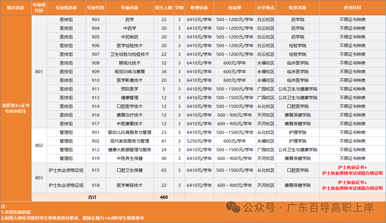 1759216359132495.jpg 廣州衛生.jpg