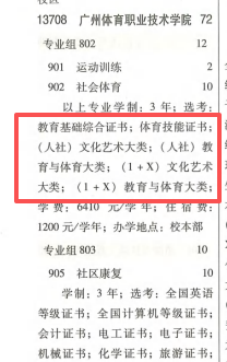 報(bào)考廣東高職高考3+證書考試能跨專業(yè)報(bào)考嗎？